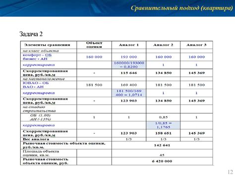 Расчет стоимости оценки