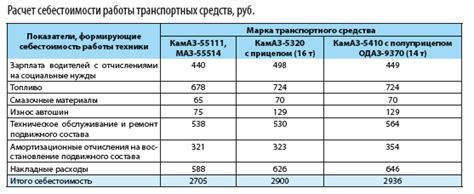 Расчет стоимости эксплуатации и энергопотребления