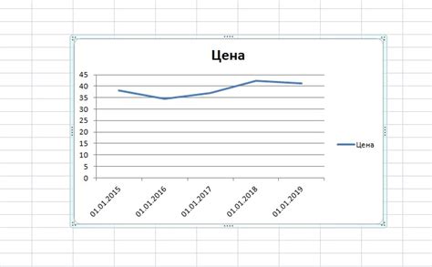 Расчет тангенса угла наклона графика в Excel