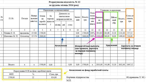 Расчет текущей итоговой заработной платы