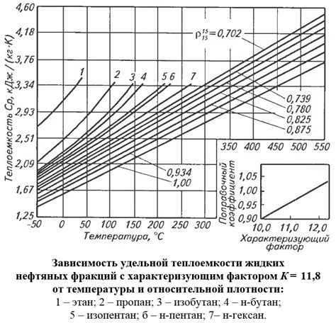 Расчет удельной теплоемкости латуни 380