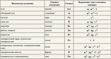 Расчет физической силы