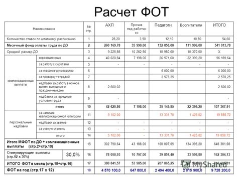 Расчет фонда оплаты труда в системе 1С