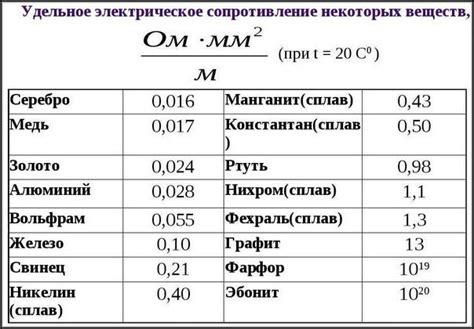 Расчет числа частиц меди