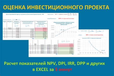 Расчет чистого дисконтированного дохода проекта