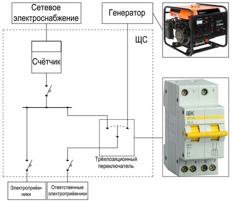 Расчет электрической нагрузки для безопасного подключения