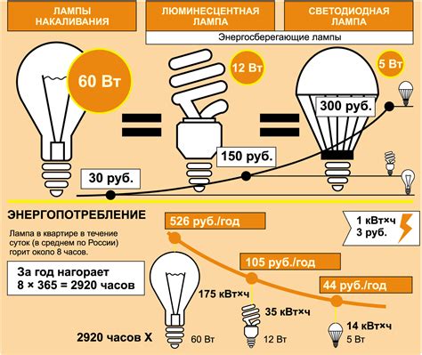 Расчет энергопотребления