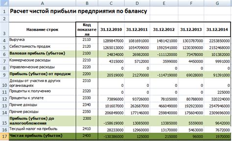 Расчет ROI и прибыли от ORM