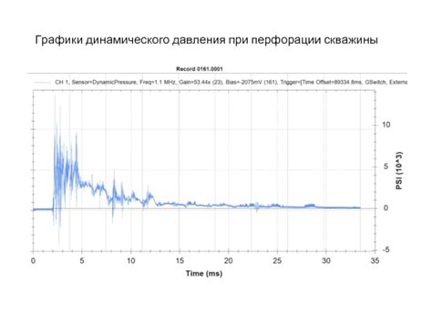 Расчёт баллистических данных