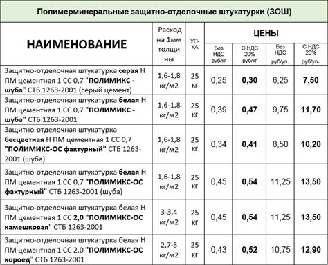 Расчёт и подбор материалов