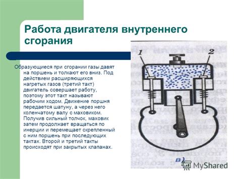 Расширение газов и работа поршня