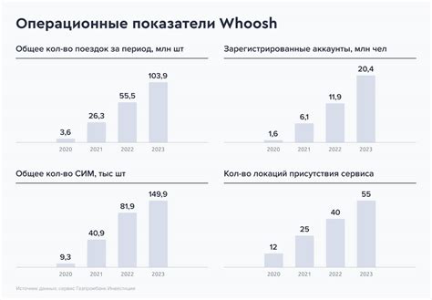 Расширение географии работы системы