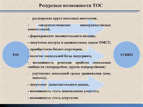 Расширение границ возможностей и круга контактов