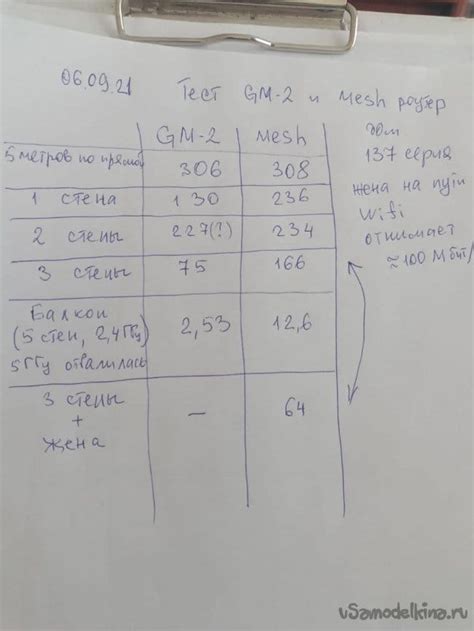 Расширение зоны покрытия ГРК: дополнительные манипуляции