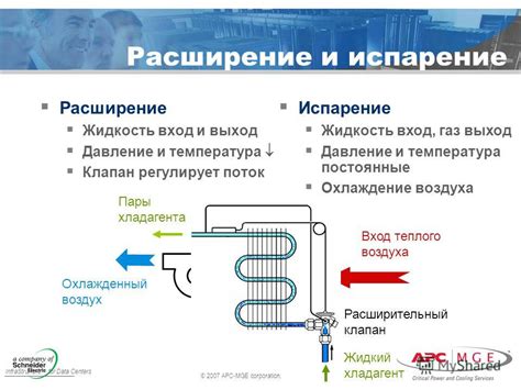 Расширение и испарение: