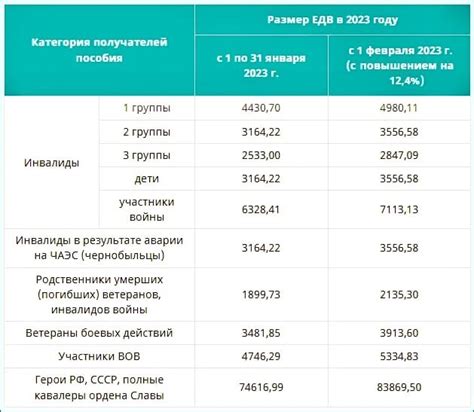 Расширение круга получателей выплат