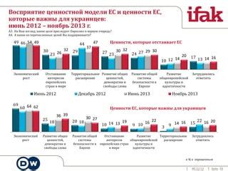 Расширение общих интересов