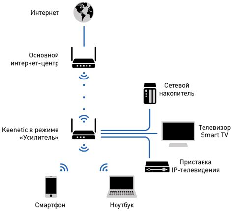 Расширение покрытия беспроводной сети