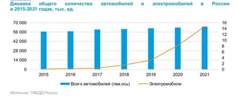 Расширение рынка