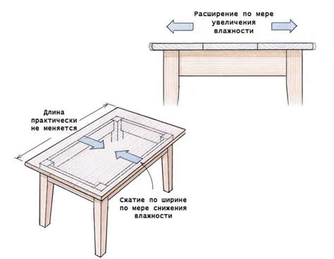 Расширение столешницы без замены