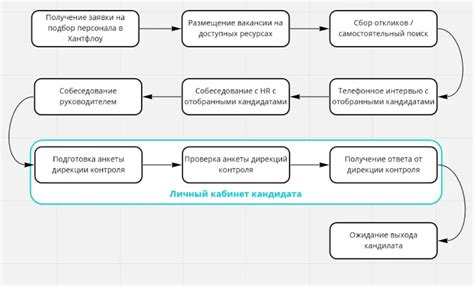 Расширение функционала личного кабинета на сайте с помощью модулей Битрикс