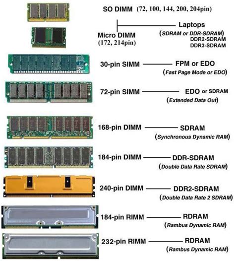 Расширение ROM и RAM: возможности и ограничения