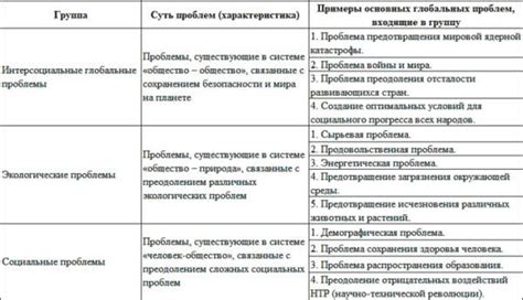 Расширенная информация о томе, причины возникновения проблем и способы решения