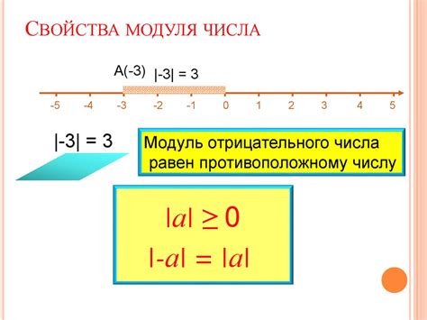 Расширенные возможности модуля числа