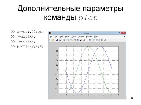 Расширенные возможности FFT в MATLAB: дополнительные инструменты и функции