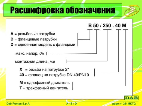 Расшифровка аббревиатуры "МСП"