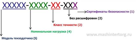 Расшифровка аббревиатуры КИМ 8 и ее функции