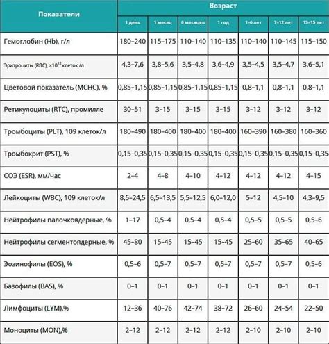 Расшифровка анализа