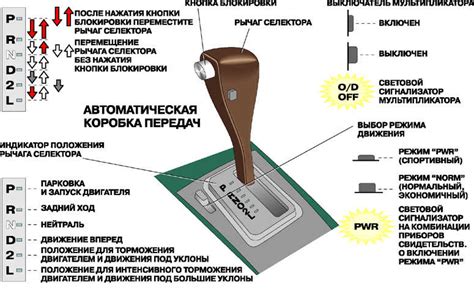 Расшифровка букв на вариаторе коробки передач