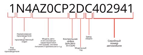 Расшифровка вин кода