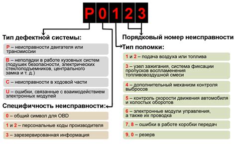 Расшифровка значения