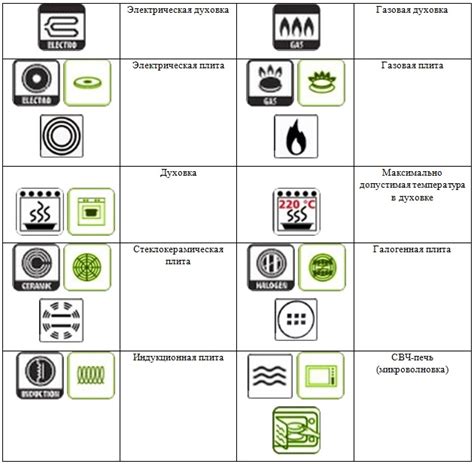 Расшифровка значков на микроволновке