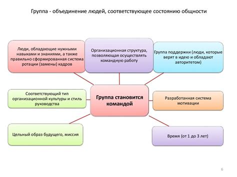 Расшифровка истории создания команды