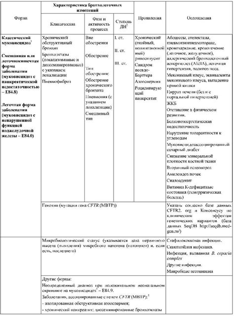 Расшифровка и основные характеристики