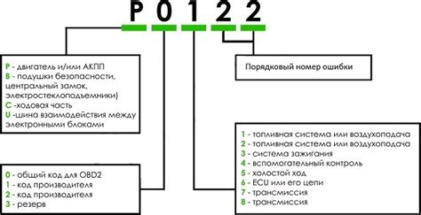 Расшифровка и причины ошибки