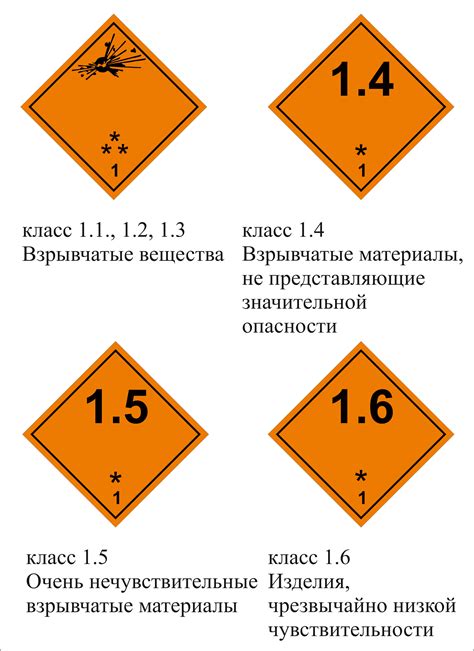 Расшифровка класса опасности