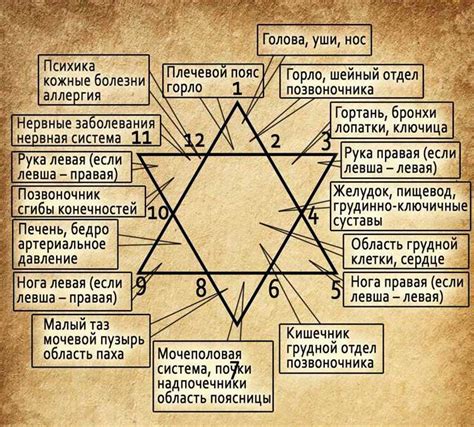 Расшифровка ключевых элементов