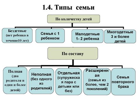 Расшифровка отношений в графе "Состав семьи"