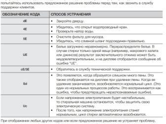 Расшифровка ошибки OE