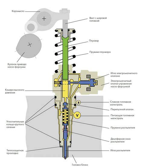 Расшифровка результатов проверки форсунки