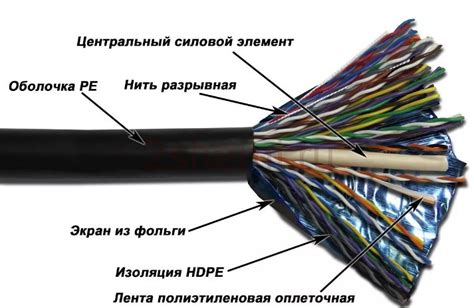 Расшифровка результатов тестирования лан кабеля