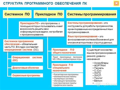 Расшифровка с помощью специального программного обеспечения