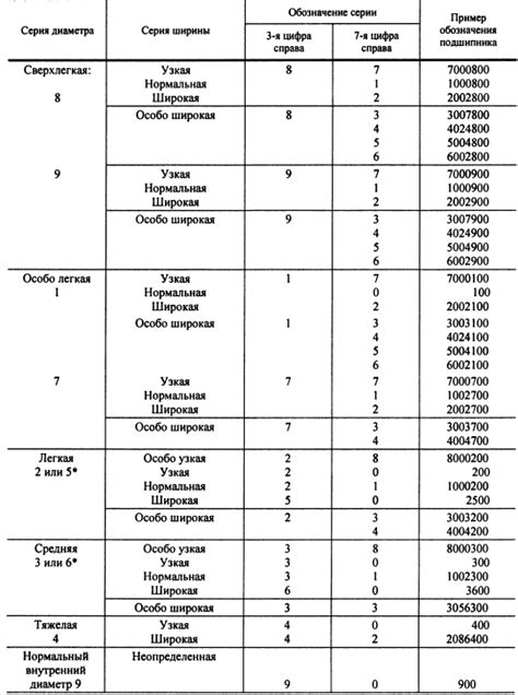 Расшифровка третьего кольца