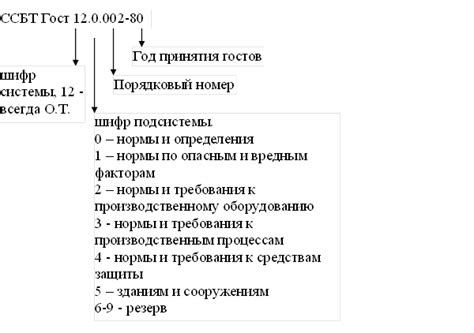 Расшифровка числовых обозначений