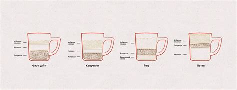 Раф-кофе и флэт уайт: мастерство в создании кофейных ароматов