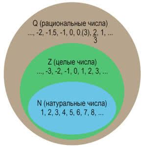 Рациональное объяснение